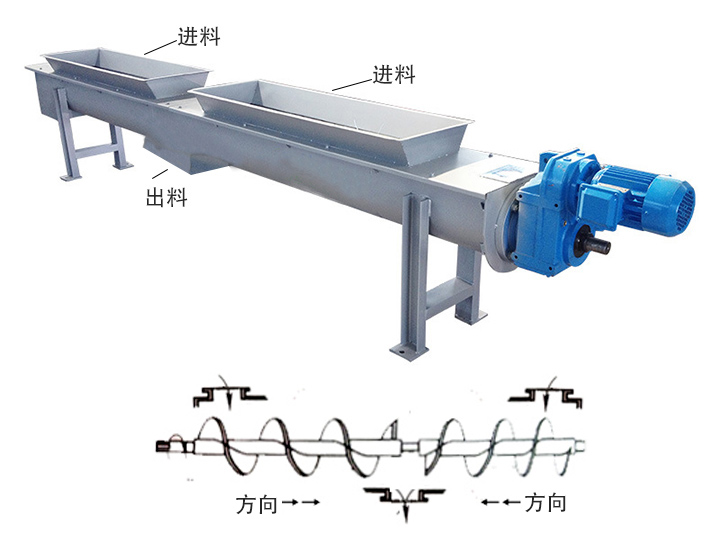 两端进料、中间出料