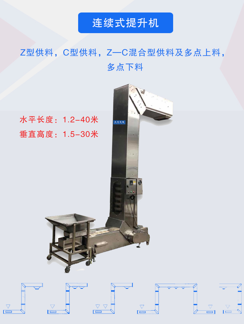 Z型供料,C型供料,Z—C混合型供料及多点上料，多点下料