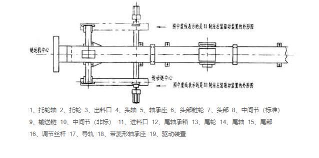 链式输送机结构