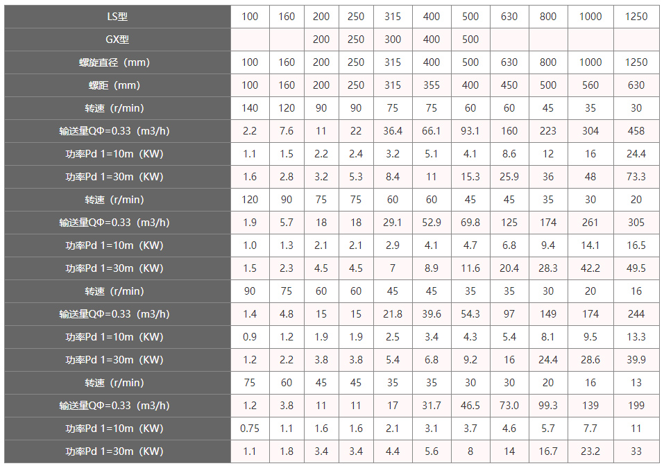 粮食上料机技术参数