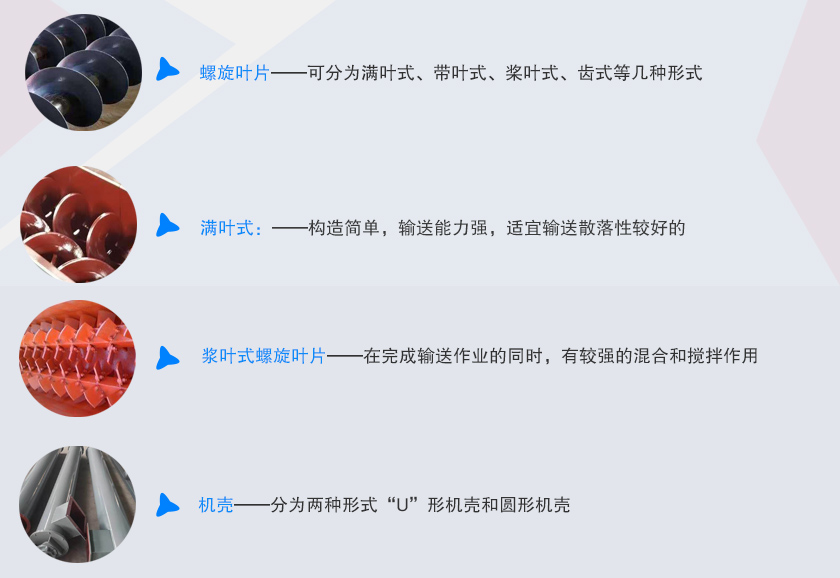 无轴螺旋绞龙输送机细节展示