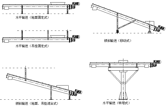 污泥输送机安装图纸