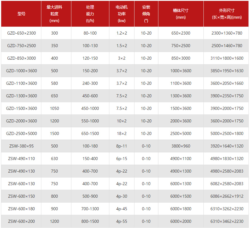 直线振动给料机型号