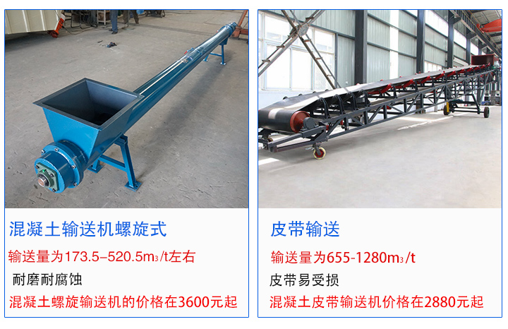 输送量和输送速度